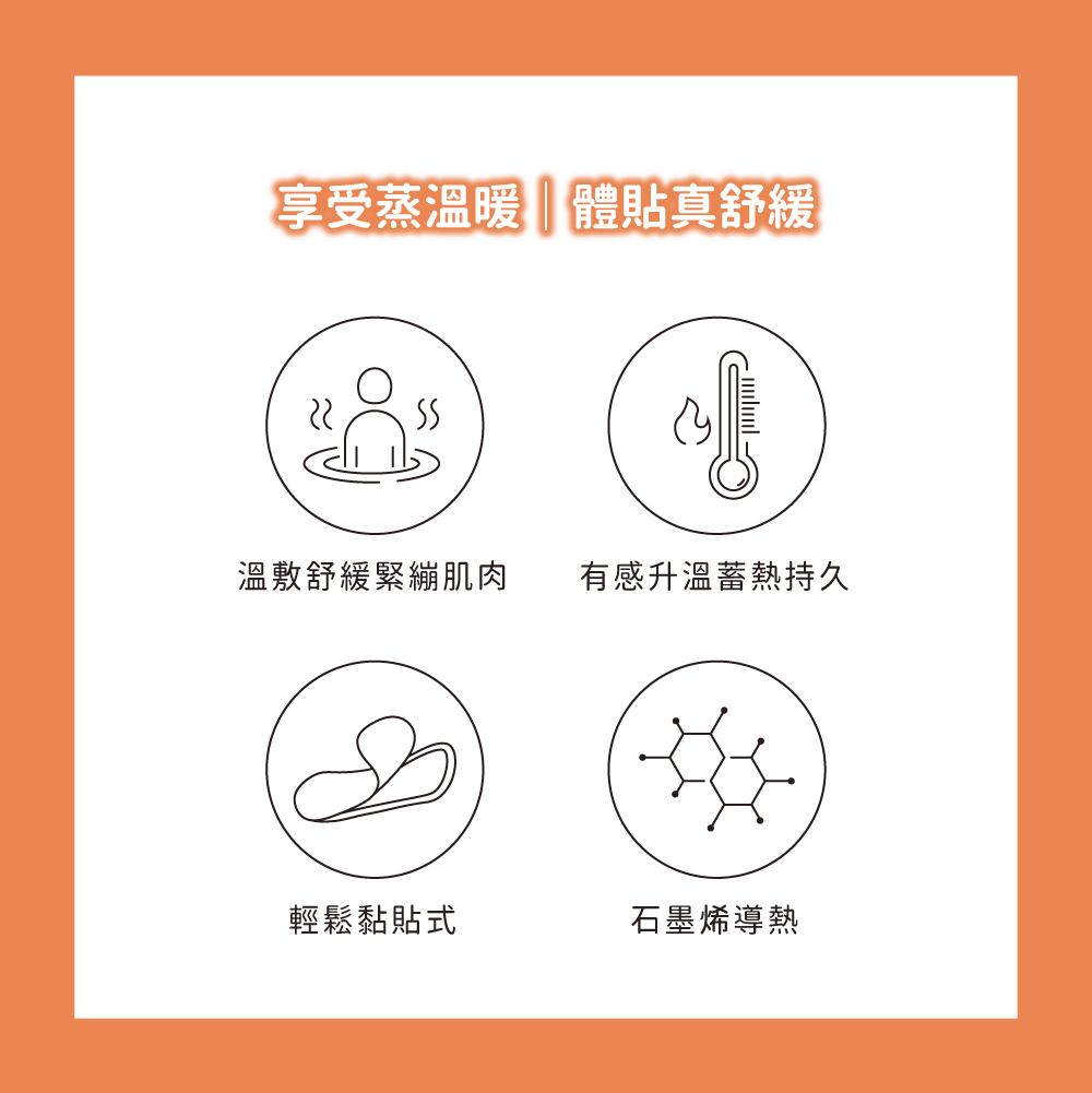 石墨烯是一種碳原子組成的二維材料，由於組成元素是「碳」，具有吸熱、熱擴散性