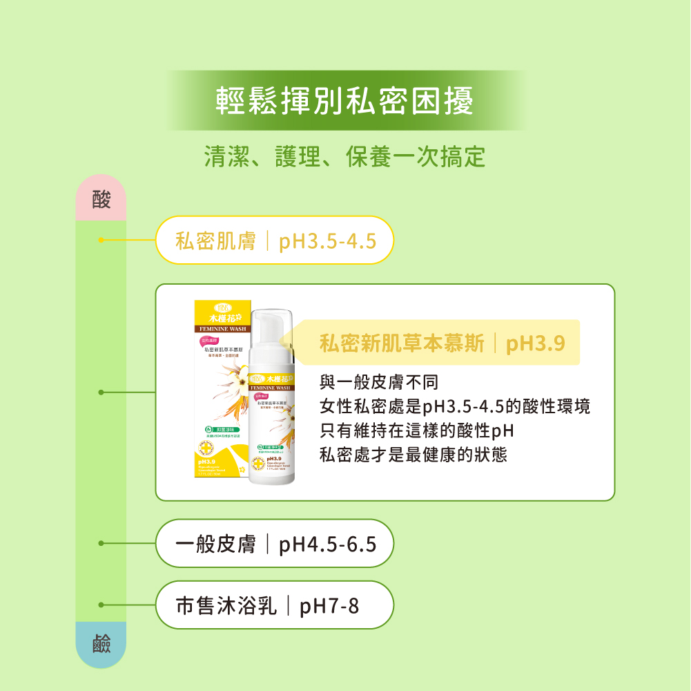 1-平日多喝水2-作息正常，減少熬夜3-注意更換衛生棉、護墊的頻率4-穿棉質內褲，少穿緊身褲(如牛仔褲、丁字褲）