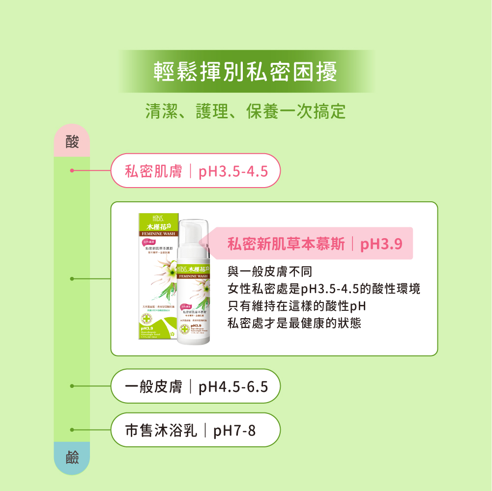 1-平日多喝水2-作息正常，減少熬夜3-注意更換衛生棉、護墊的頻率4-穿棉質內褲，少穿緊身褲(如牛仔褲、丁字褲）