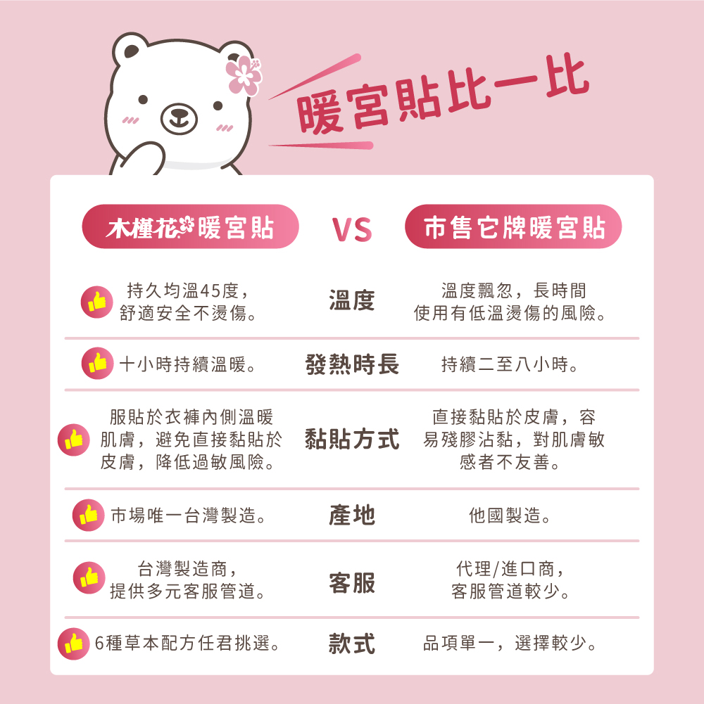 暖宮貼優勢表 暖宮貼優勢表