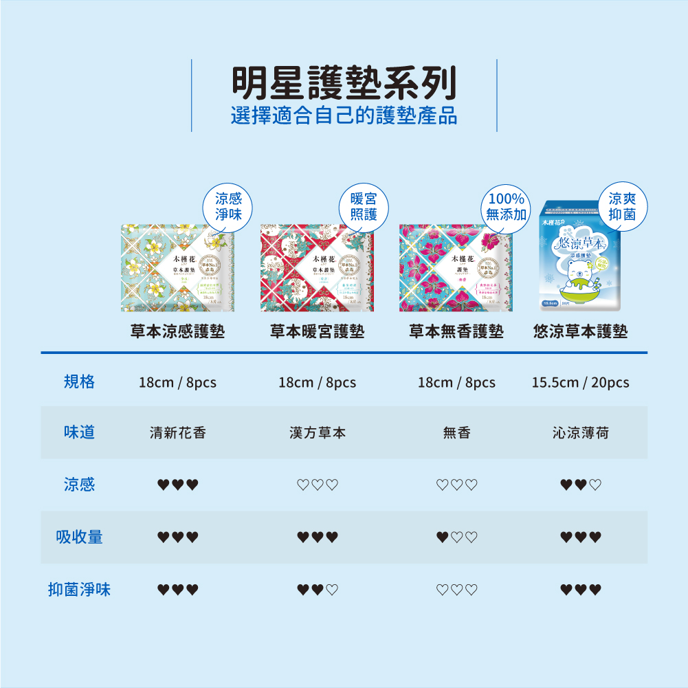 2022護墊評比推薦 2022護墊評比推薦
