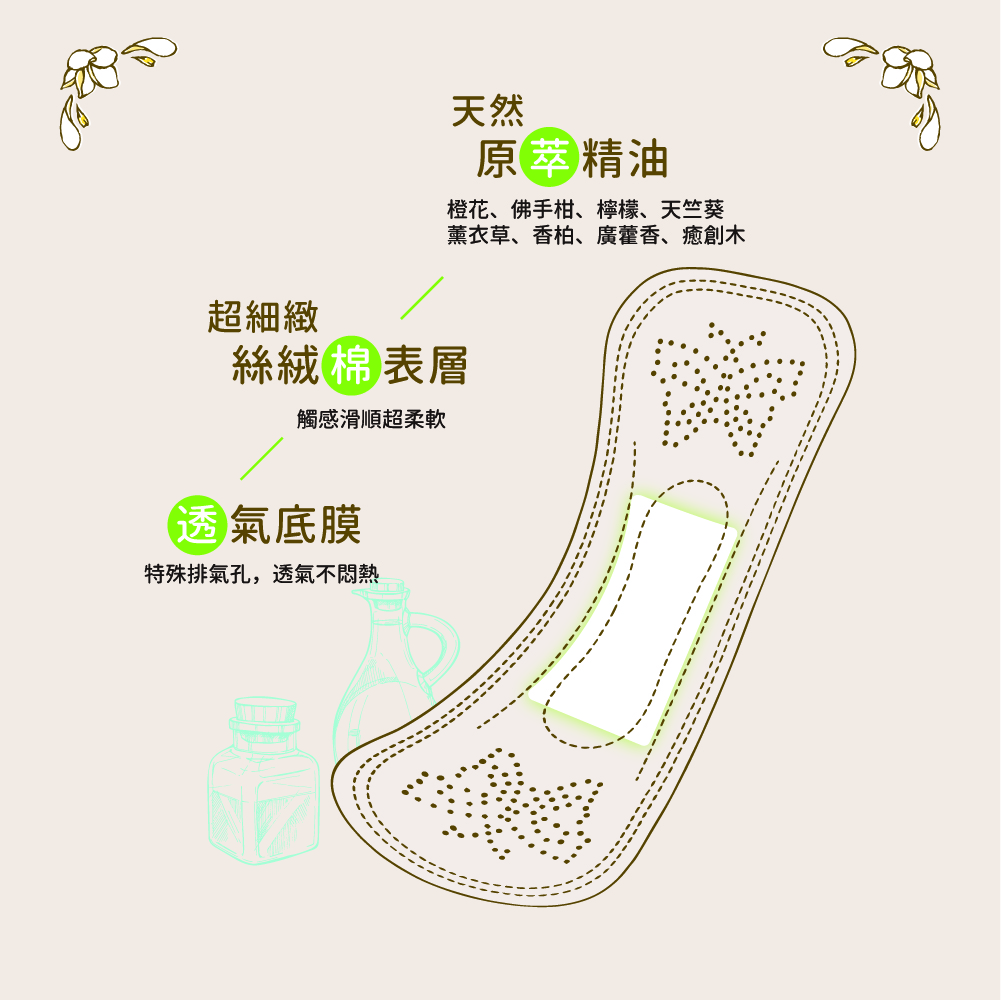 草本涼感護墊加值包介紹 草本涼感護墊加值包介紹