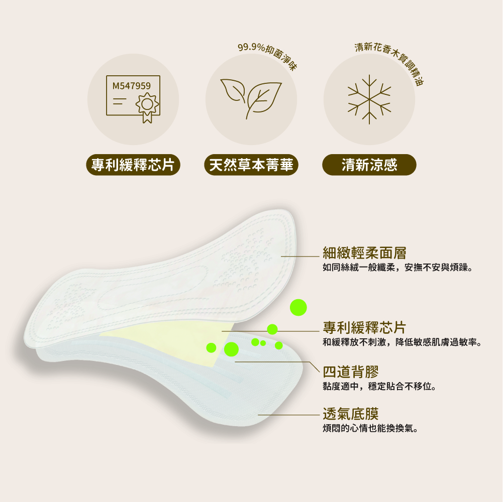 草本涼感護墊加值包專利芯片 草本涼感護墊加值包專利芯片