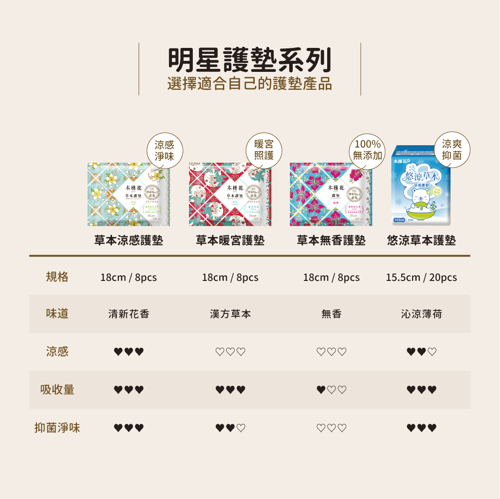 護墊評比 護墊評比