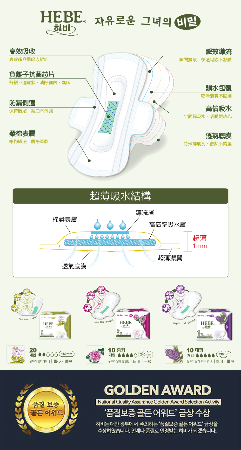 一般悶悶熱熱衛生棉我要拒絕它，HIBIS草本衛生棉來替妳解決