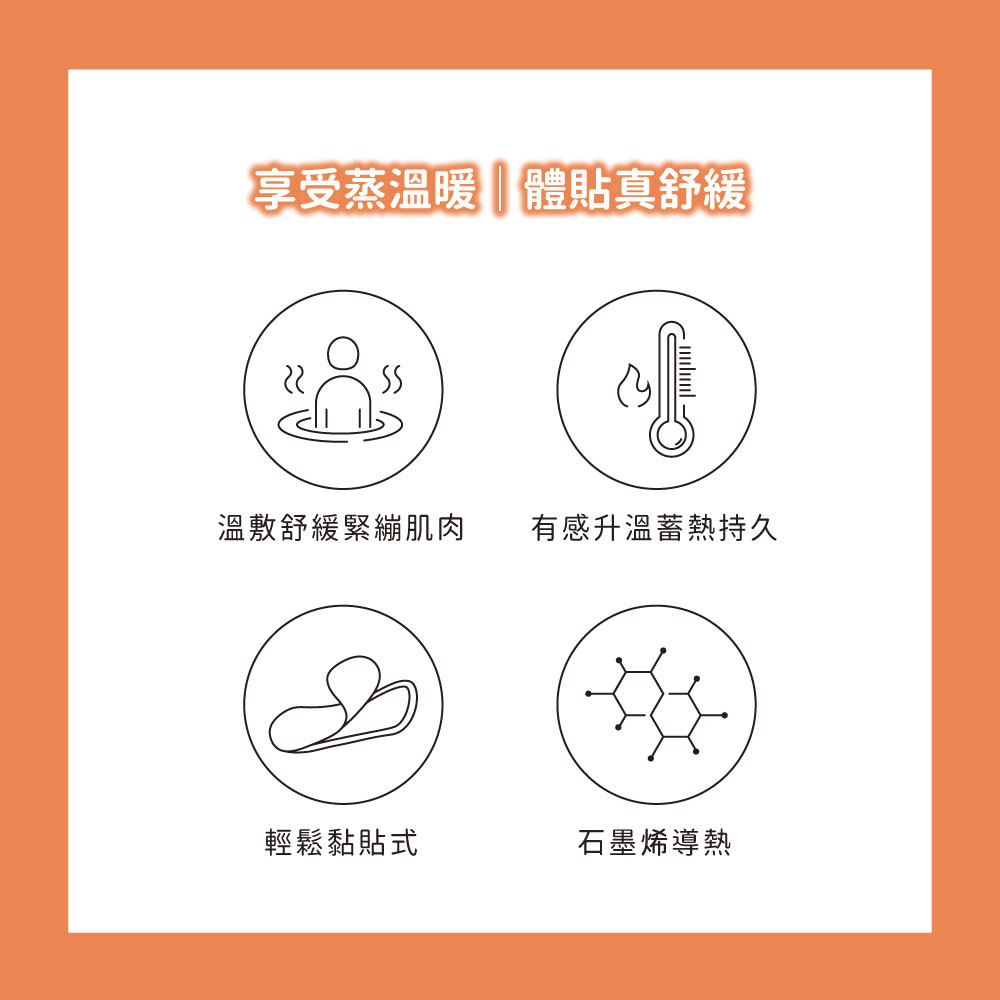 石墨烯蒸體貼功用示意圖：以45°C恆溫熱敷促進血液循環，舒緩經痛、肩頸痠痛與腰酸背痛