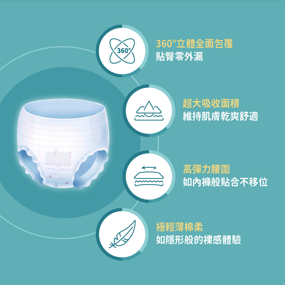 HiBIS木槿花褲型衛生棉4大特色，360度全面包覆不外漏，夜間與日間安心使用