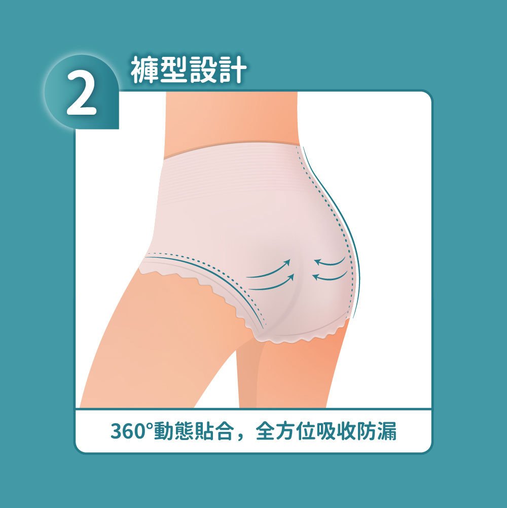 HiBIS木槿花安睡褲，褲型設計，360度立體全面包覆貼臀零外漏