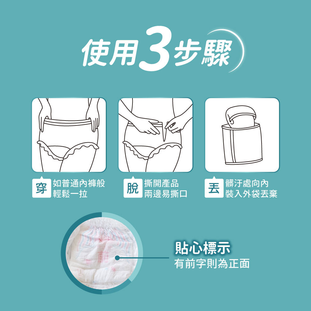 HiBIS木槿花褲型衛生棉使用方式示意圖，輕鬆穿脫，舒適貼合