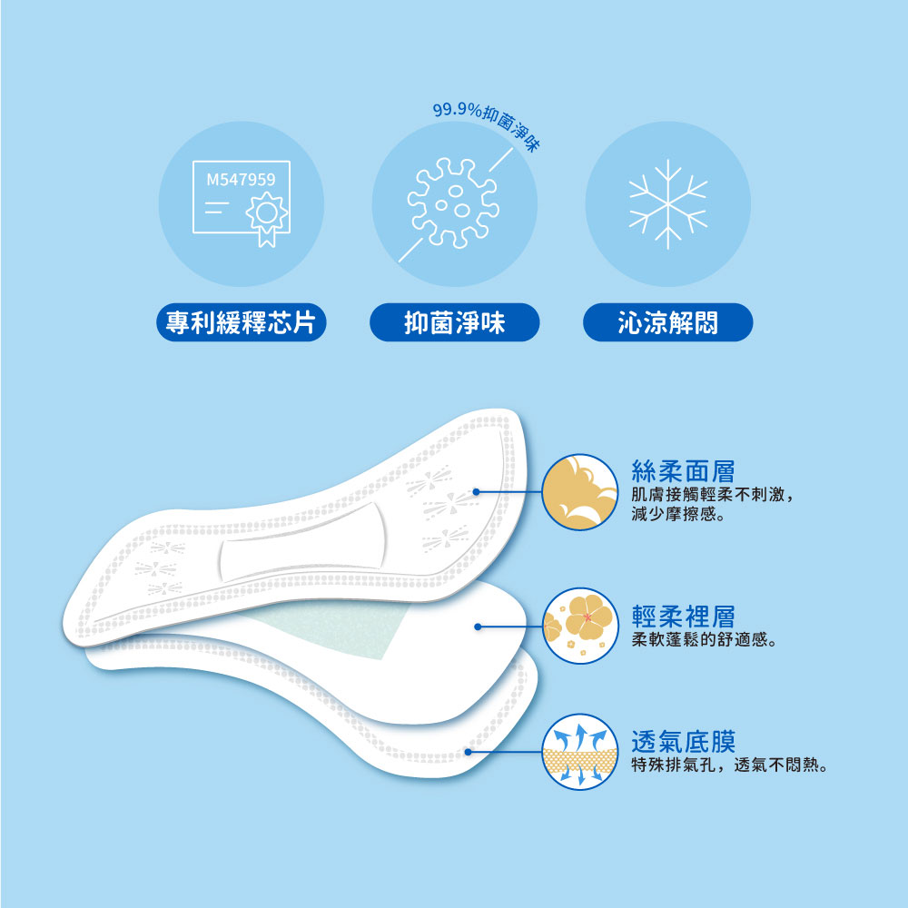 HiBIS木槿花悠涼草本護墊三層結構：極致輕柔面層、專利涼感芯片、透氣呼吸底膜，確保清爽與分泌物護理效果。