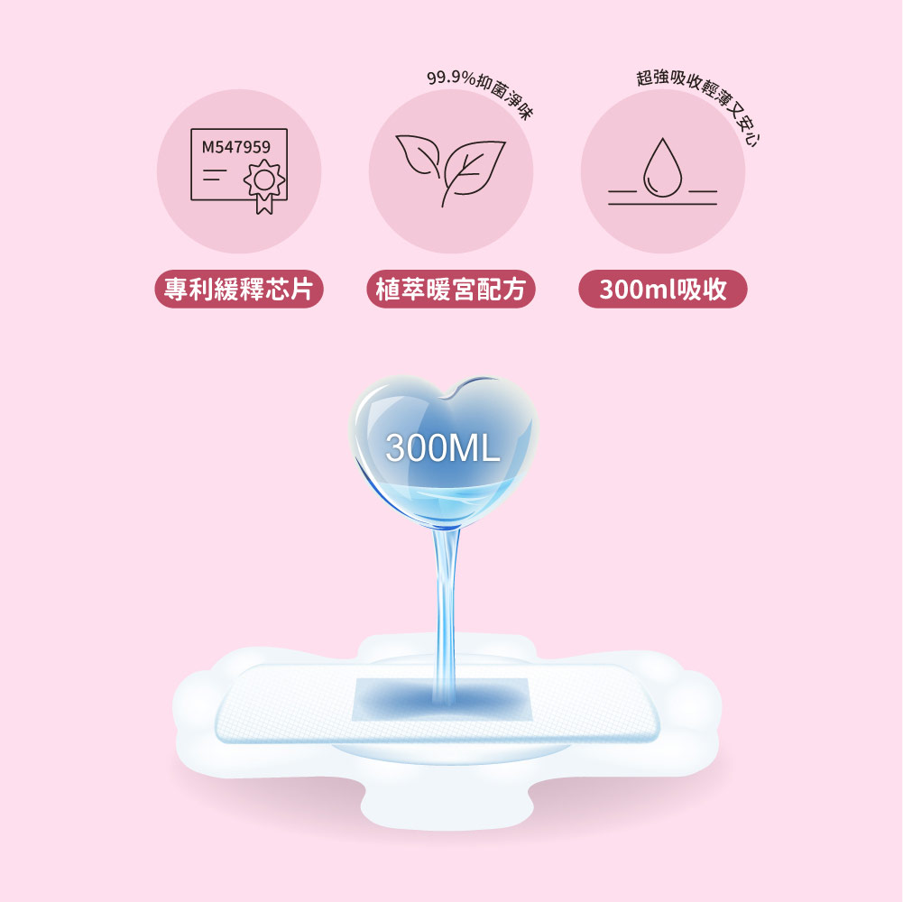 HiBIS木槿花暖宮日用草本衛生棉24cm，特色亮點：專利芯片、300ml吸收力、天然抑菌淨味