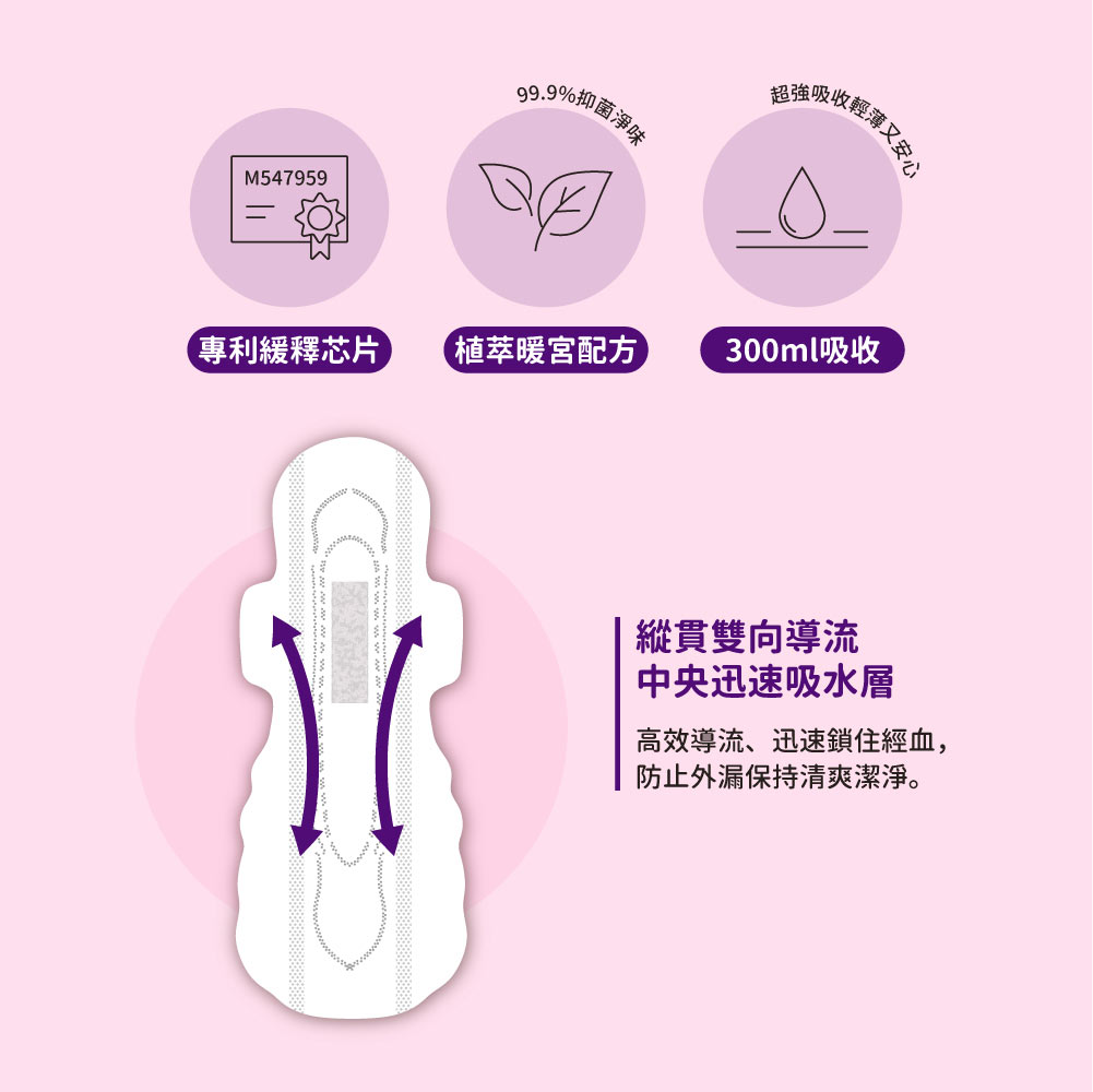HiBIS木槿花暖宮夜用草本衛生棉41.5cm，特色亮點：專利芯片、300ml吸收力、天然抑菌淨味、超熟睡防漏