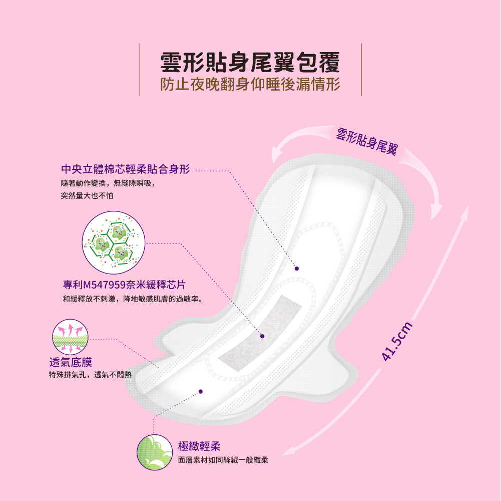 HiBIS木槿花暖宮夜用草本衛生棉 41cm 防漏結構圖｜超長、加寬尾翼、超強吸收層次，確保夜間不測漏