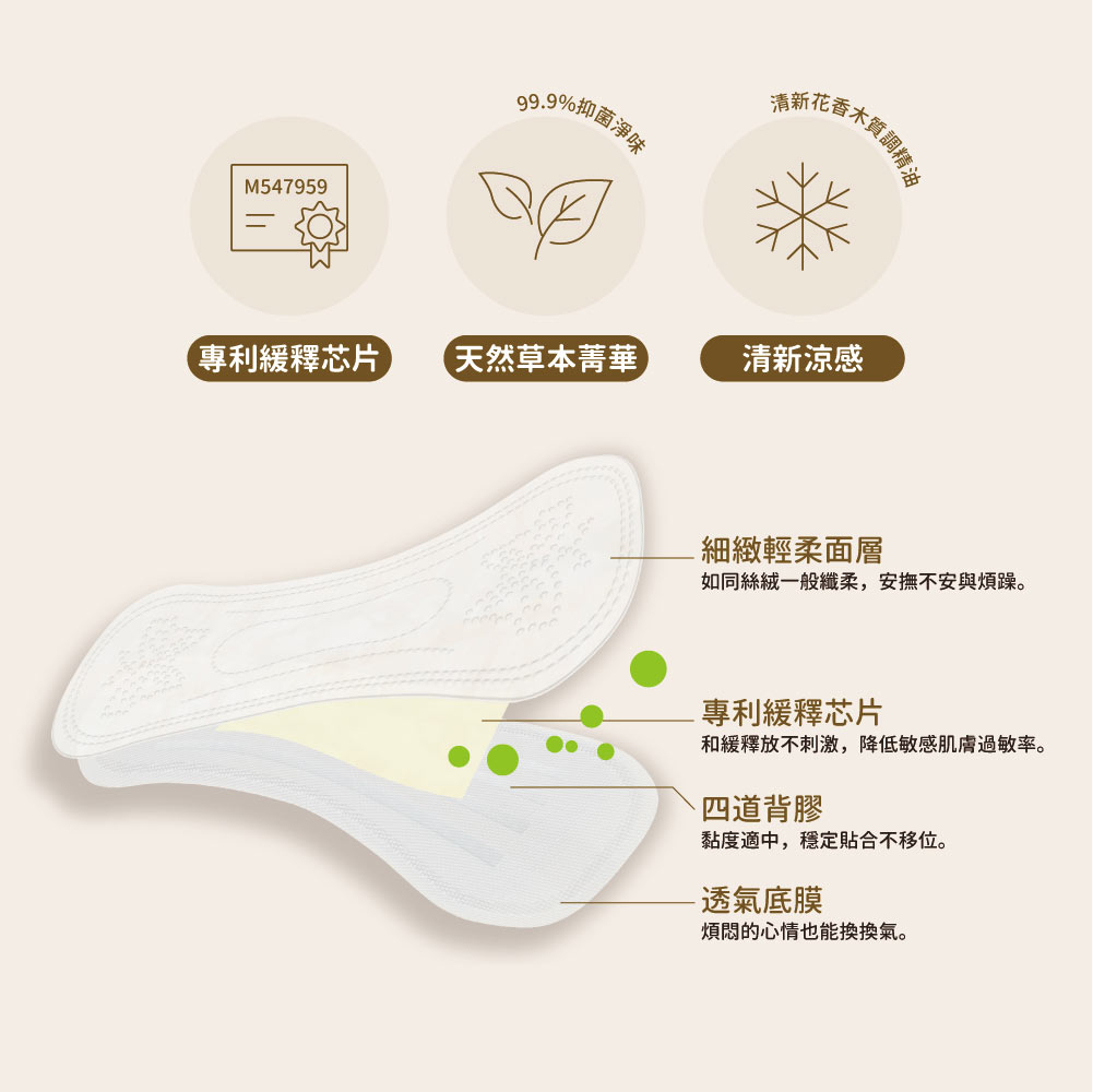 HiBIS木槿花加長型涼感草本護墊3大特色：棉柔表層、草本精華、透氣底膜結構圖
