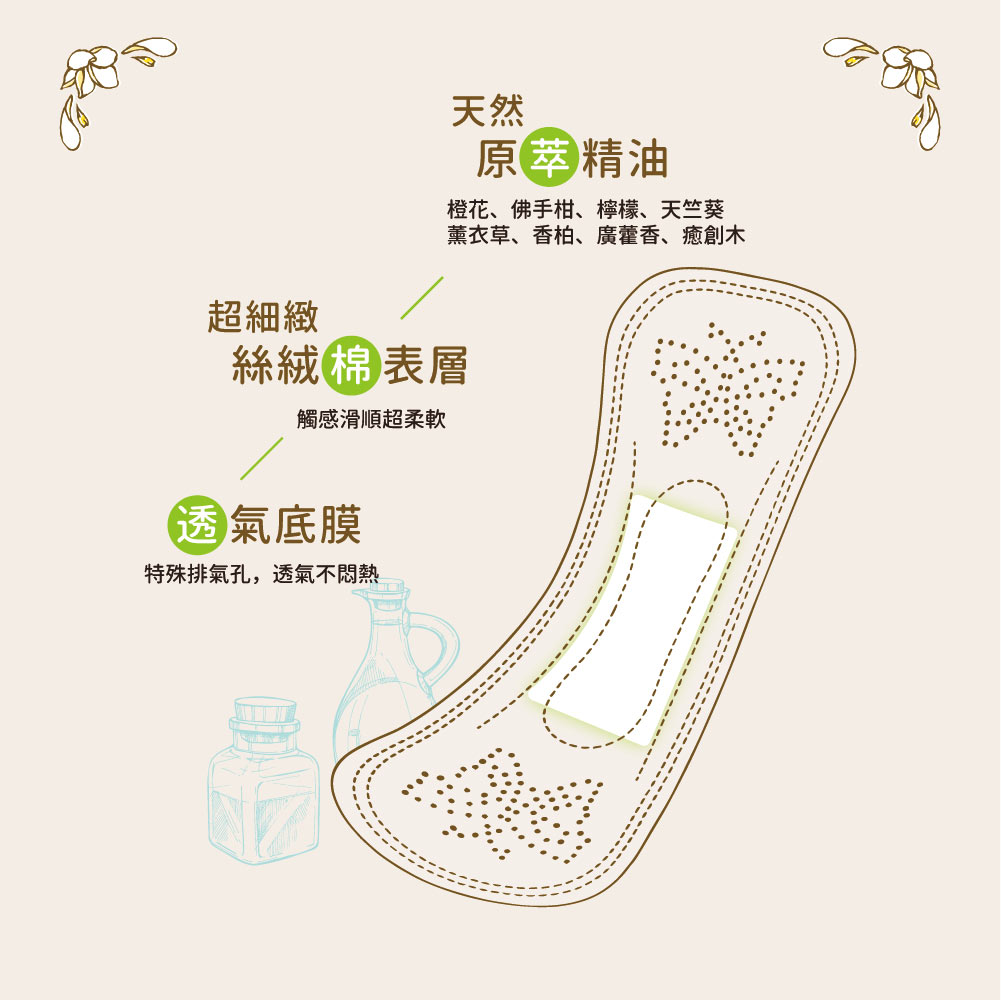 HiBIS木槿花加長型涼感草本護墊四大特色：18cm加長、涼感淨味、輕薄、安心不移位
