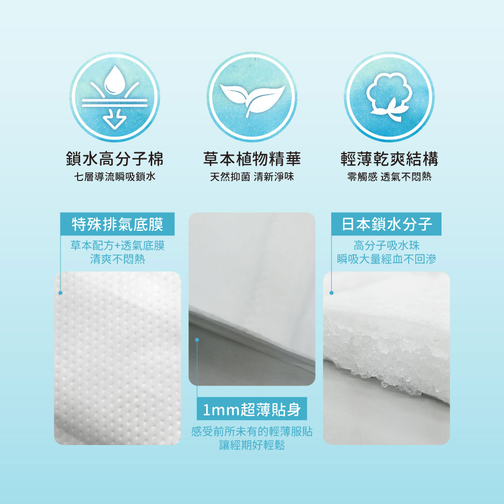 導入日本鎖水科技，瞬吸大量經血，有效防回滲，保持乾爽