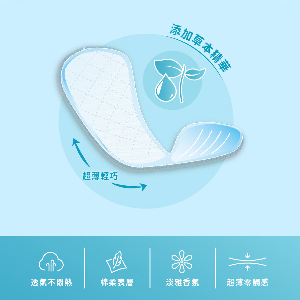 日用護墊透氣結構，維持乾爽透氣守護私密處