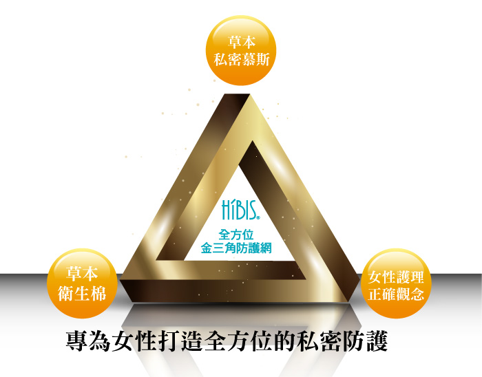 HiBIS木槿花全方位金三角防護網女性護理理念，結合女性護理正確觀念、草本衛生棉與有機草本私密慕斯，打造健康時尚的女性防護力。