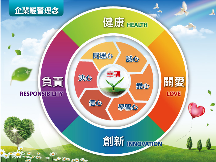 木槿花企業經營理念